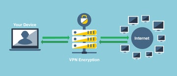 什么是VPN软件？安全快速VPN软件推荐