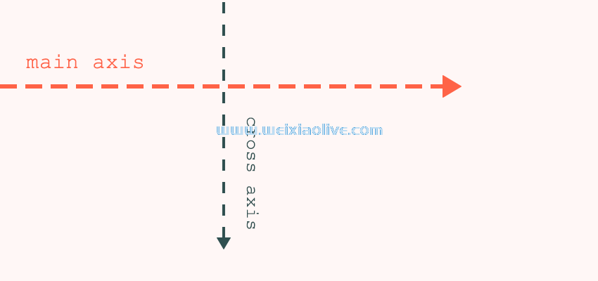 Flexbox 和 CSS Grid：你应该使用哪个以及何时使用？  第1张