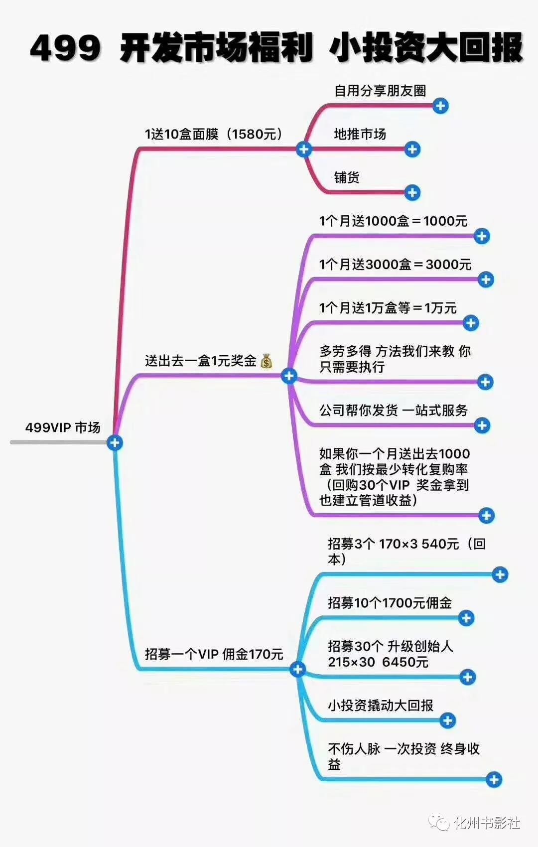weixin小程序营销方案之康皱分销商城模式介绍  第4张