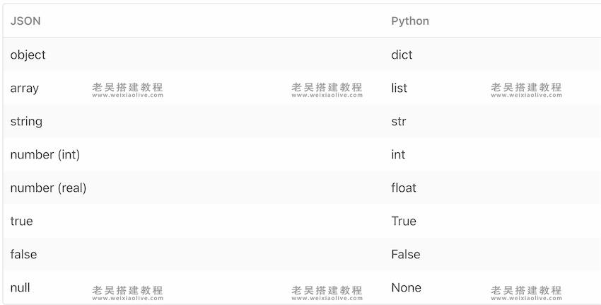 如何使用Python处理JSON文件