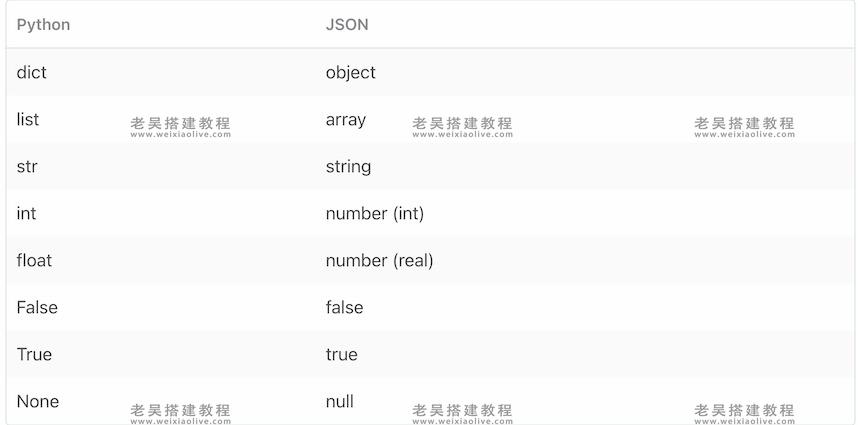 如何使用Python处理JSON文件  第2张